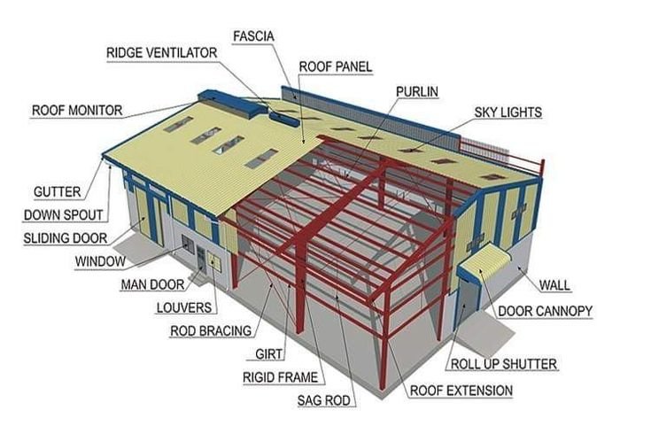 6 Hal Desain Atap Pabrik Yang Wajib 
 Anda Pertimbangkan